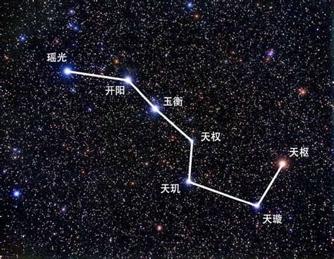 北斗七星 北極星